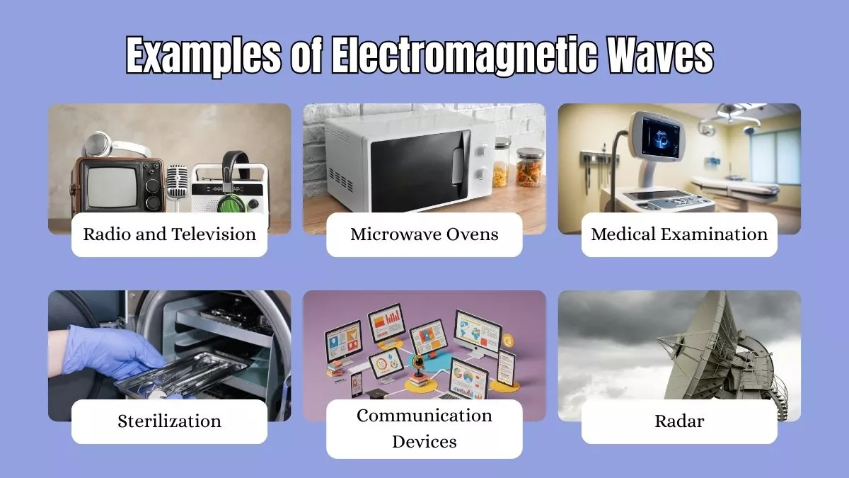 Examples of Electromagnetic Waves