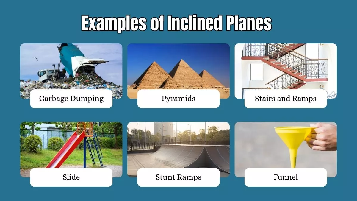 Examples of Inclined Planes